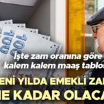 SSK, BAĞKUR EMEKLİ MAAŞ ZAMMI ENFLASYON FARKI 2026 HESAPLAMA GÜNCEL || Merkez Bankası yıl sonu enflasyon tablosu belli oldu! 2026 Ocak emekli maaşı ne kadar olacak, emekli maaş zammı yüzde kaç olacak, emekli zammı ne zaman belli olacak? İşte olası rakamlar ile emekli zammı tablosu!